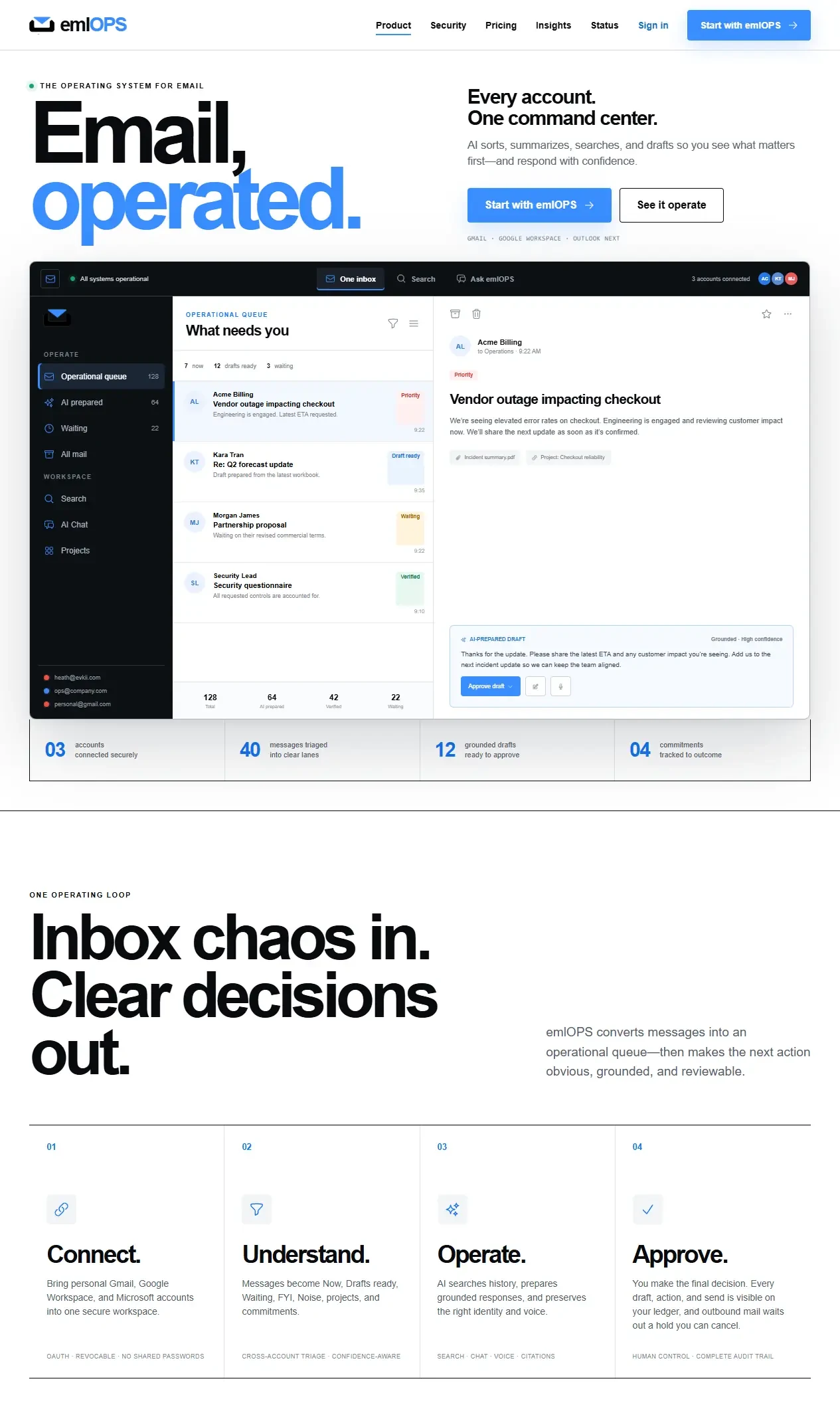 The emlOPS product site, showing its operational email queue